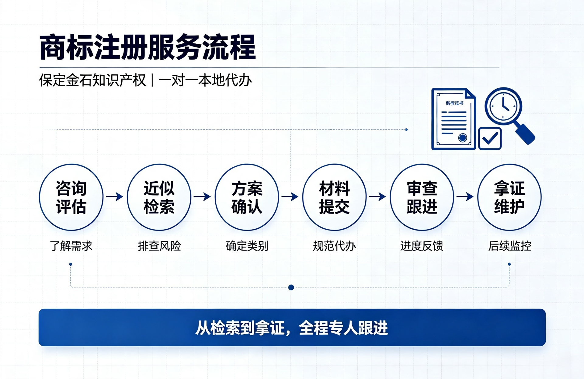 保定金石知识产权商标注册成功率及本地代理优势 (1).png